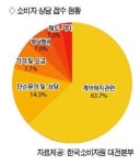 휴가철 예약한 펜션 도착하니 “여긴 어디?”