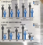 다가온 100세 시대… 인생2막 희망의 꽃 피우세요