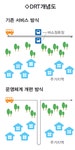 충남도 DRT 버스 모의운행 시동