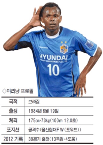 대전-제주, 마라냥 놓고 영입 경쟁