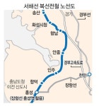 충남-경기도 서해안 전철시대 열린다