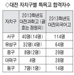 “개천의 용은 없다” 끊어진 교육사다리