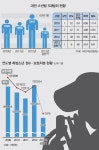 공원서 무리지어 담배·술판 뒤 밤새 PC방… 멍들어가는 청춘