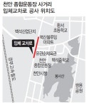 천안공설운 사거리 입체교차로 논란