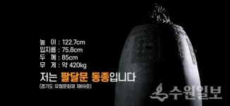 집콕박물관에서 수원의 대표유물 관람하세요