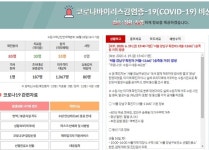 (속보) 송죽동 거주 60대 여성, 서울 강남구서 확진 판정