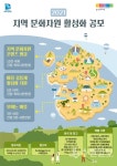 경기문화재단, 2021 지역문화자원 활성화 통합공모 지원사업 추진