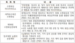 수원 가을축제, 코로나19로 지친 시민 힐링장 된다