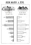 [김충영 수원현미경(79)] 50년 전 수원 이야기(1)