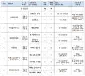 수원시, 영통구와 함께하는 희망일터 구인·구직의 날 개최