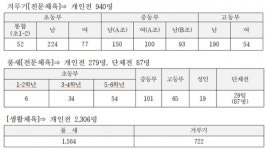 5년 만에 경기도교육감기 태권도대회 열린다