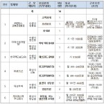 수원시, 팔달구와 함께하는 희망일터 구인·구직의 날 개최