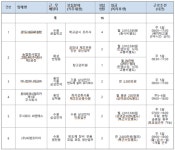 수원시, 18일 희망일터 구인·구직의 날 행사 개최