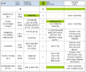 수원시, 권선구와 함께하는 희망일터 구인·구직의 날 개최