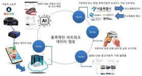 천우파트너스(주), 환경사랑축제서 탄소중립 AI기술 선보인다