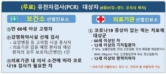평택시, 코로나 선별진료소 당분간 유지한다