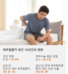 [나누리병원 기획] 허리병 환자가 젊어졌다