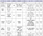 수원시, 11월 희망일터 구인·구직의 날개최