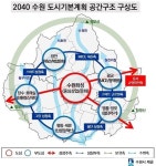[기획특집] 시대적 변화 포용하는 품격 높은 스마트시티 수원 2040년 완성한다