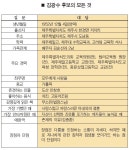 소통·균형으로 무너진 제주교육 살리겠다