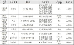 온천발 53번 확진자 삼양해수사우나 추가 방문