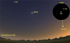 목성과 토성 붙어있는 특별한 광경 관측하세요