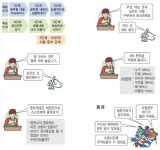 [공부, 노하우가 있다] 효과적인 공부방법 2단계