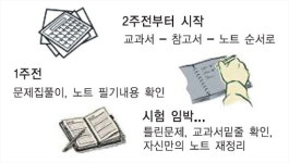 [공부, 노하우가 있다] 효과적인 공부방법 6단계