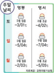 설 연휴 귀성길 빙판 조심