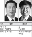 [6ㆍ2 지선 도의원 누가뛰나] 강릉 2선거구