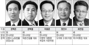 [6ㆍ2 지선 도의원 누가뛰나] 강릉 4선거구