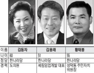 [6ㆍ2 지선 도의원 누가뛰나] 강릉 3선거구