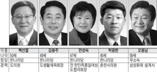 [6ㆍ2 지선 도의원 누가뛰나] 춘천 4선거구