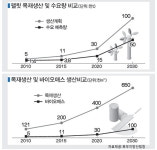 [녹색자원, 이제부터 관리다] 쓸모 없던 국산 목재 신재생 에너지로 재탄생