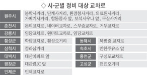 내년 상반기까지 정비