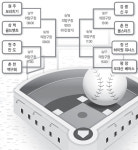 전통 강호 vs 다크호스 불꽃승부 예고