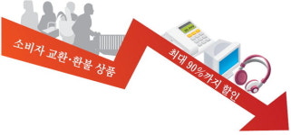 알뜰족 리퍼브 상품이 좋아