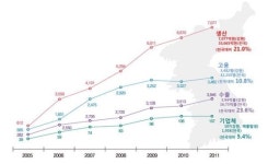 [신성장동력 시리즈] 3. 의료기기산업