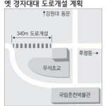 강원대∼석사사거리 도로 착공