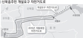 세월교∼소양강댐 자전거路 개설을