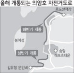 [춘천]의암湖 순환자전거길 연내 완공