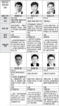 [강릉][후보 공약탐구] 강릉 바선거구