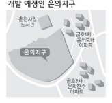 [춘천]춘천 온의지구 개발 본격화