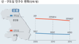 경기침체 대학로 수시로 간판 교체