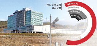 SOC·올림픽 호재… 투자자 유혹