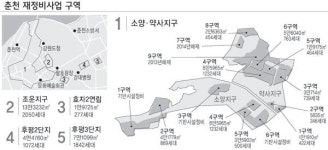 [춘천]재정비서 도시 재생으로 선회