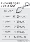 집안일 인식 속 매맞는 아내 여전