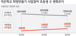 [작은 학교가 사라진다] 3.  그래도 희망은 있다