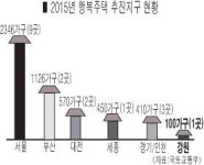 LH 행복주택 입주 그림의 떡