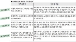 [신 고졸시대] 5. 도내 보건·가사계열 특성화고 및 진로비전